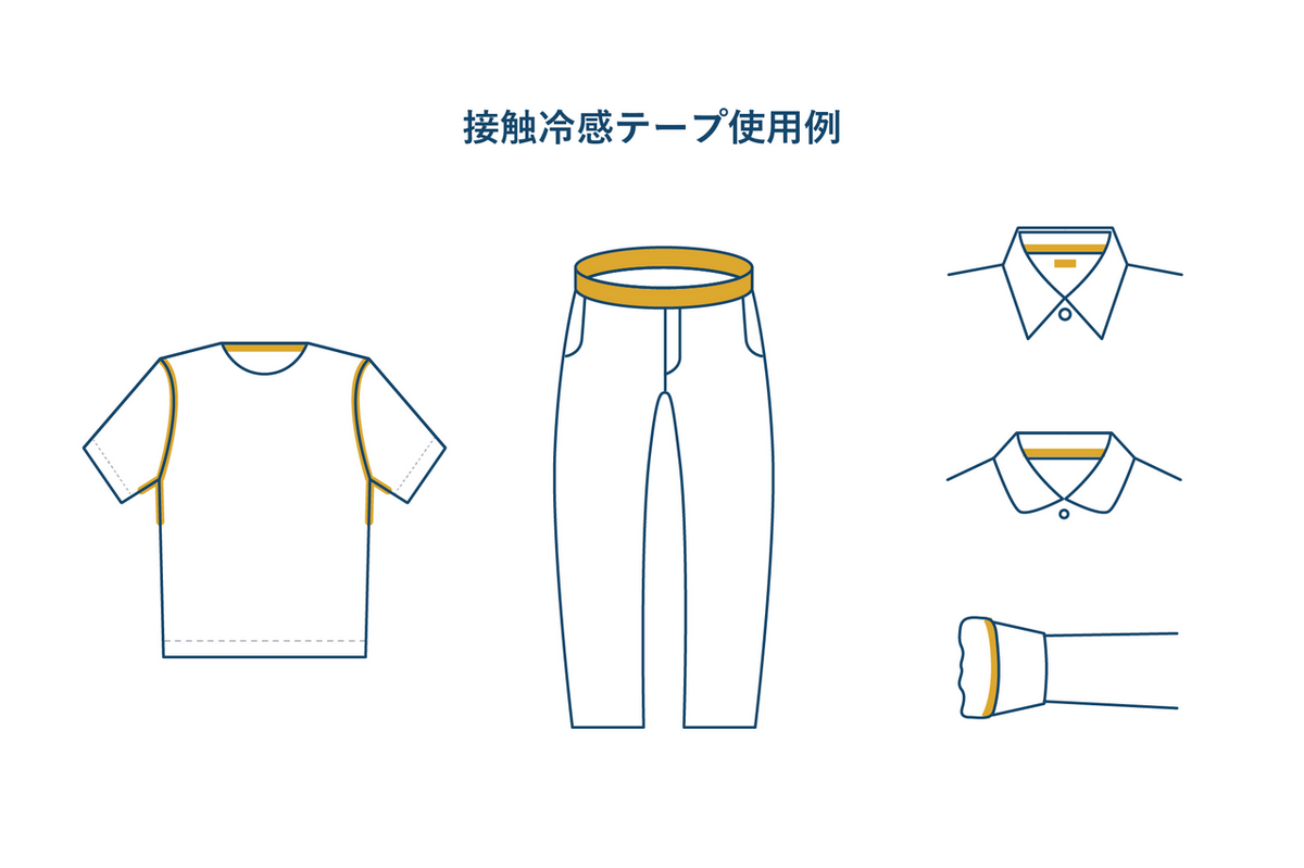 接触冷感テープ使用例