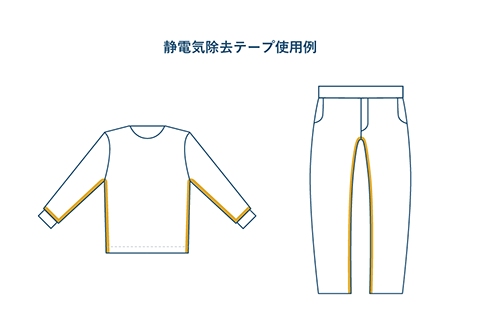 静電気除去テープ使用例