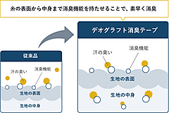 製品画像 その他 1