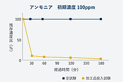 製品画像 その他 3