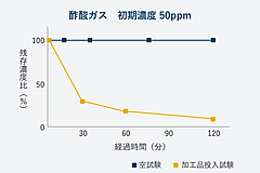 製品画像 その他 4