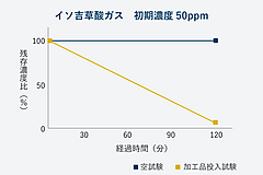 製品画像 その他 5