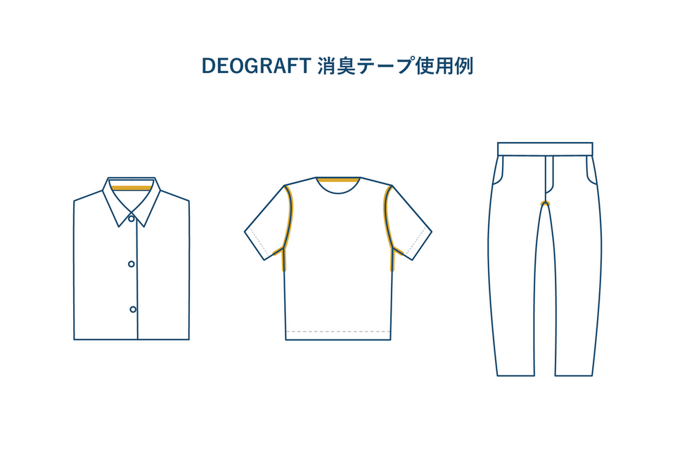 DEOGRAFT消臭テープ使用例